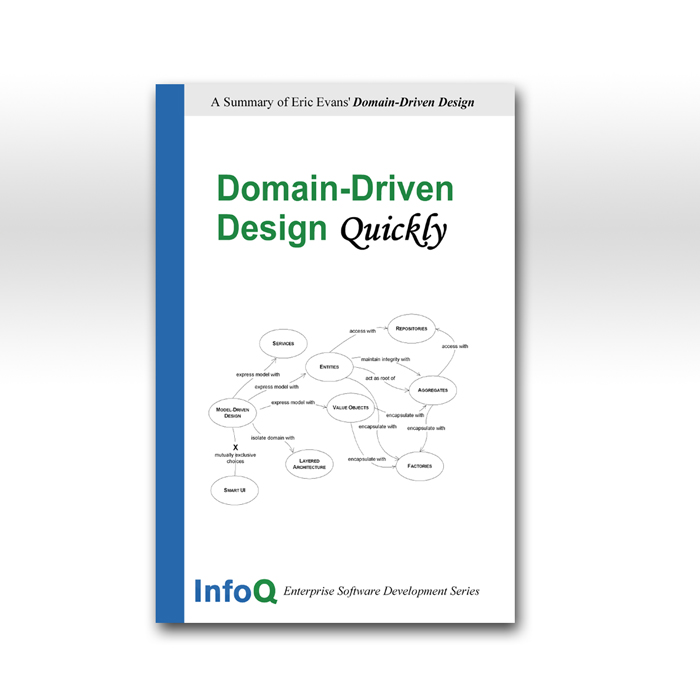 Domain-Driven-Design-Quickly